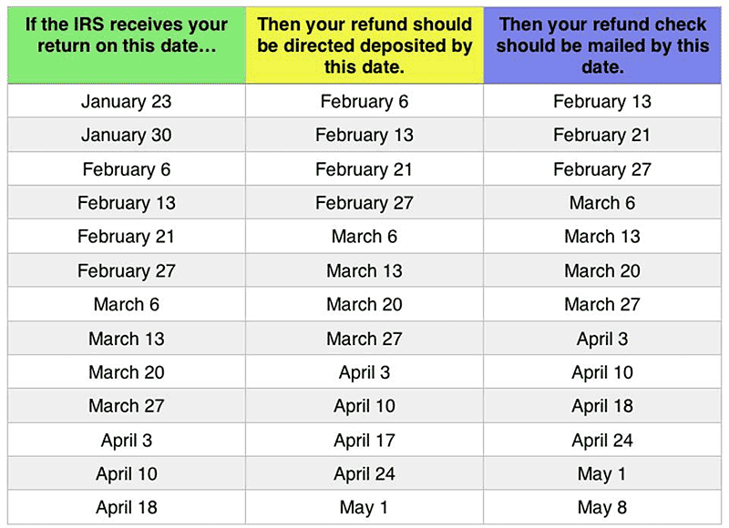 2024 Tax Return Payment Schedule Elsy Norean